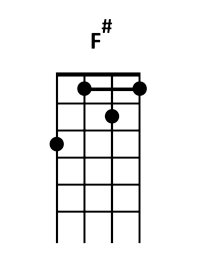 ukulele F# chord